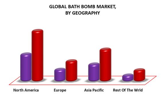 الوضع الحالي وتوقعات السوق المستقبلية لصناعة قنابل الحمام